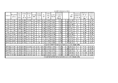 燃气水力计算表
