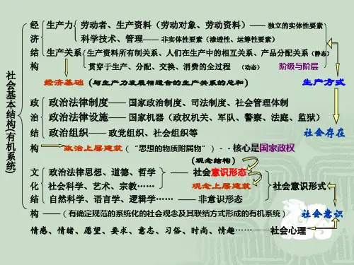 图示--社会结构