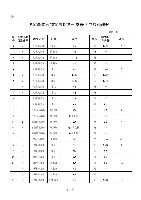 二、国家基本药物零售指导价格表（中成药部