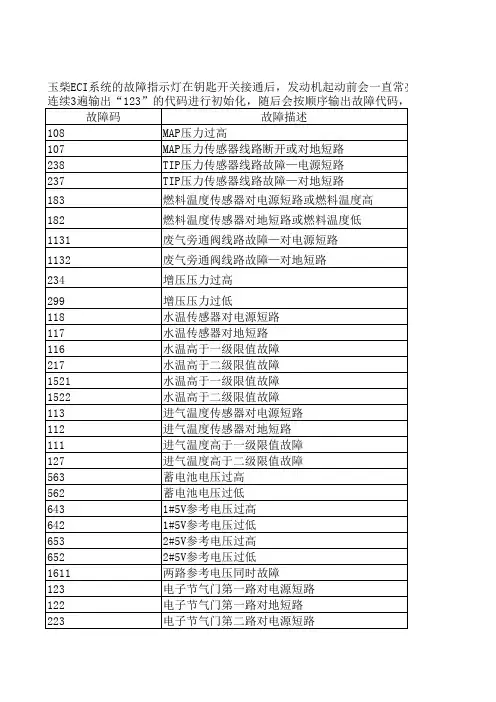 玉柴6G气体机故障码汇总_lzz