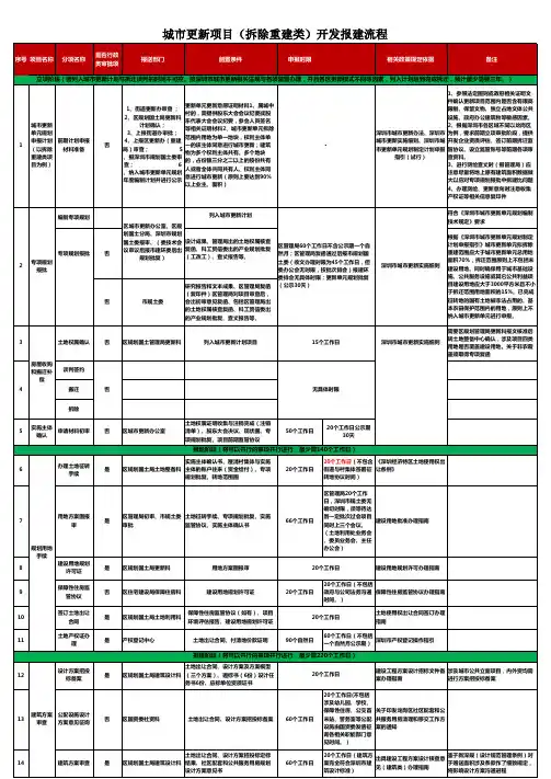 城市更新项目(拆除重建类)开发报建流程