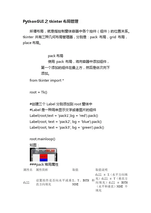PythonGUI之tkinter布局管理