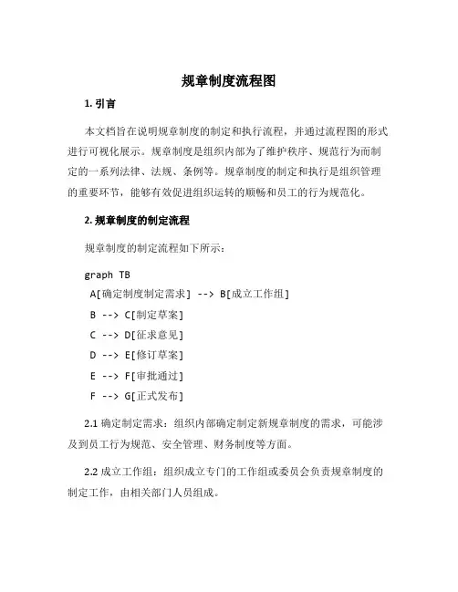 规章制度流程图