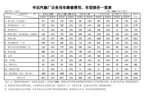申达汽修厂公务用车维修费用车型报价一览表