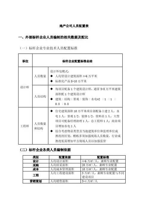 新建房地产公司人员配置标准和结构