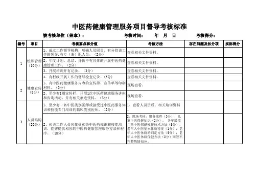 中医药健康管理服务项目督导考核标准