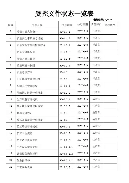 SC生产许可证记录表格-1受控文件状态一览表