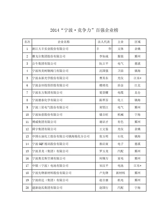 2014“宁波·竞争力”百强企业榜