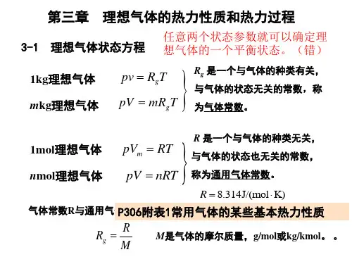 工程热力学-气体的热力性质和热力过程