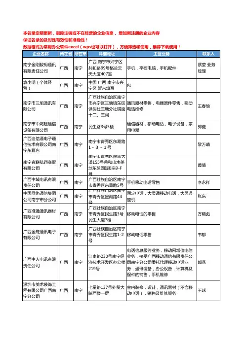 2020新版广西省南宁移动电话-手机工商企业公司名录名单黄页联系方式大全42家