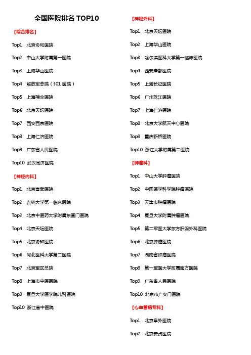 全国医院排名TOP10