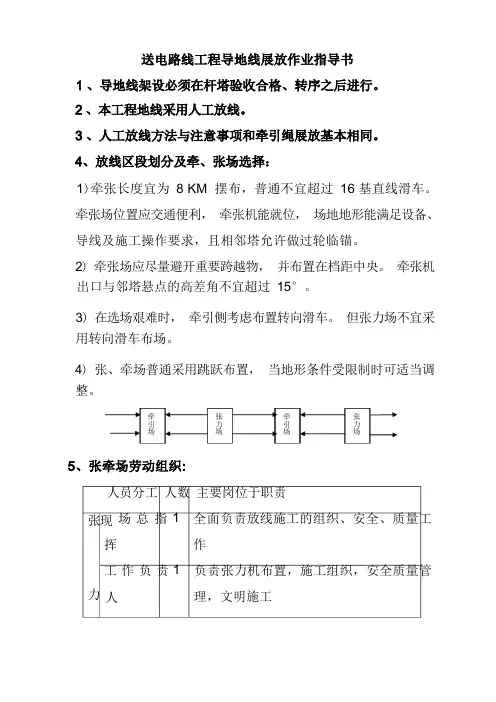 送电线路工程导地线展放作业指导书