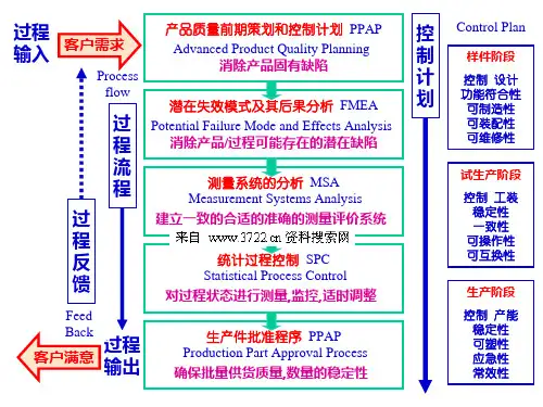 质量管理德尔福副总培训手册国际汽车工业对产品的开发设计生产制造无缺陷控制的一般流程