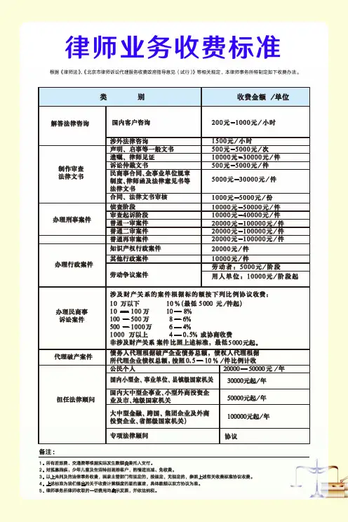 律师事务所收费标准