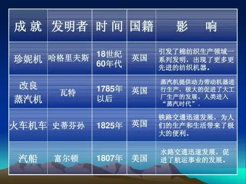 九年级上第14课