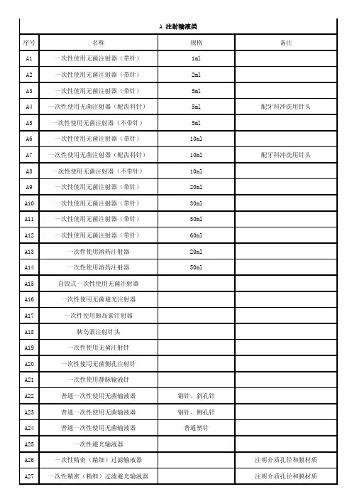 A 注射输液类 序号 名称 规格 备注