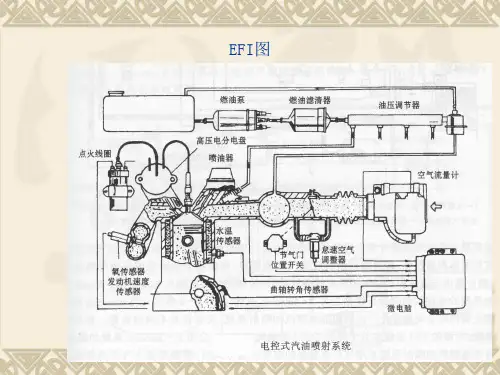 电喷发动机故障诊断分析课件