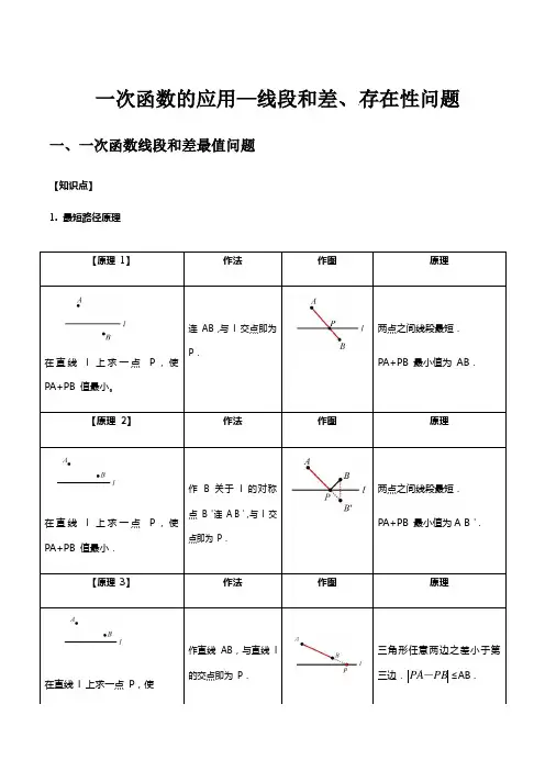 一次函数综合—线段和差、存在性问题
