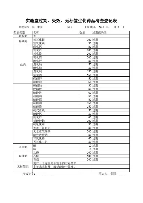 实验室过期