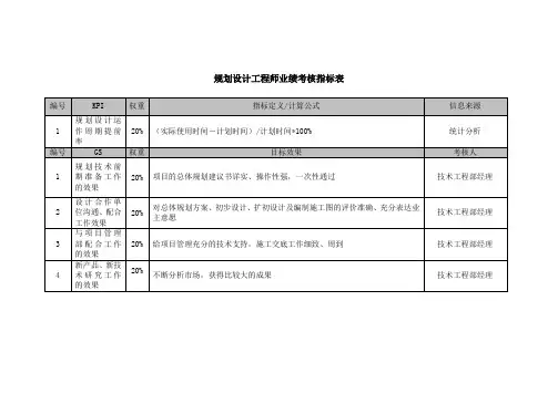 规划设计工程师业绩考核指标表