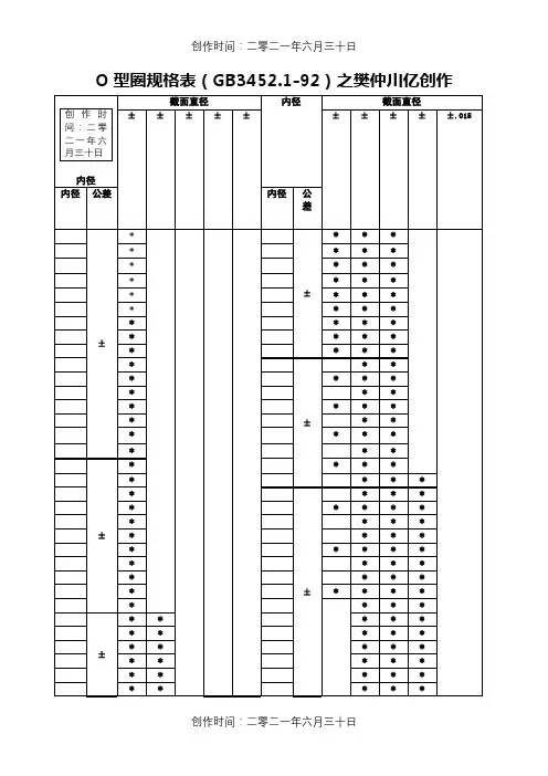 o型圈规格型号及沟槽尺寸公差