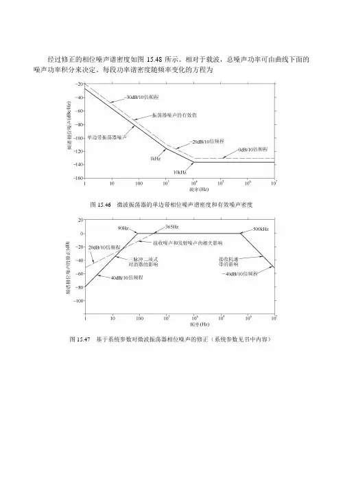经典雷达资料-第15章  动目标显示(MTI)雷达-5