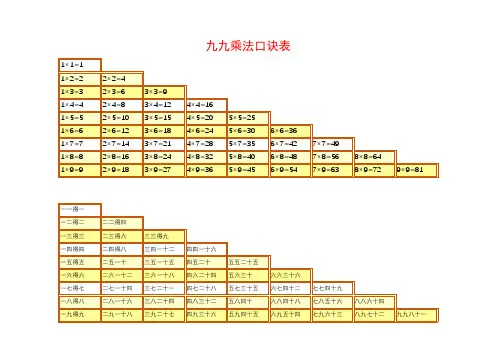 乘法口诀表excel打印版(带公式)