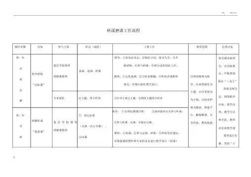研课磨课工作流程
