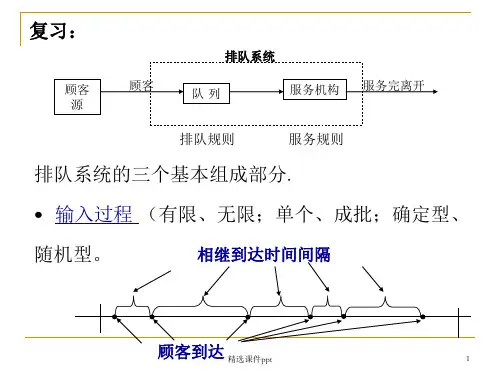 8.2 单服务台排队模型