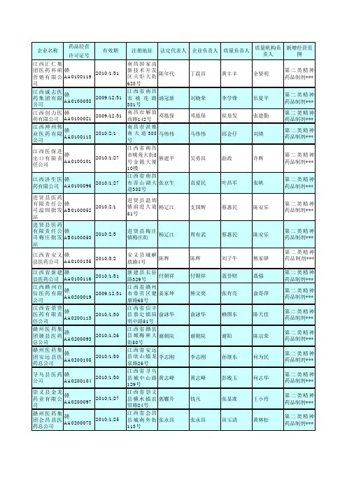 江西省特殊药品定点批发企业名单