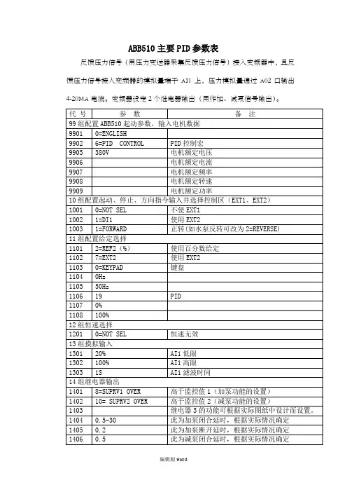 ABB510变频器主要PID参数表 压力变送器作反馈  详细解释睡眠功能