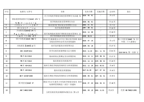 医学检验 法律法规 目录新 20210226