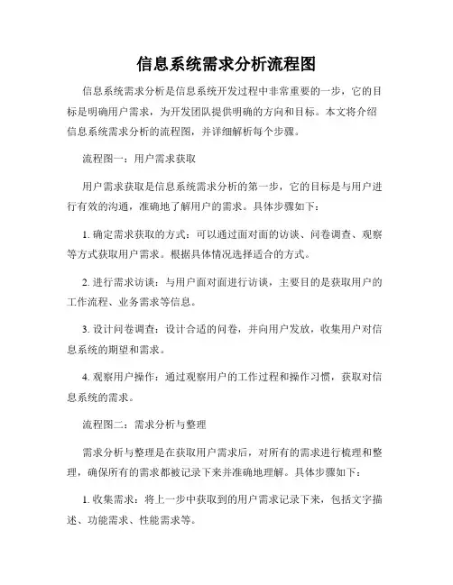 信息系统需求分析流程图
