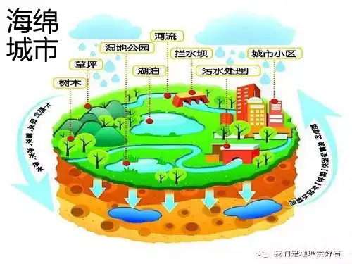 海绵城市