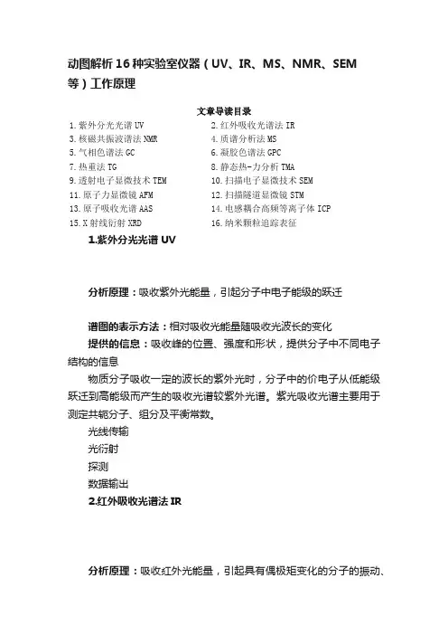 动图解析16种实验室仪器（UV、IR、MS、NMR、SEM等）工作原理