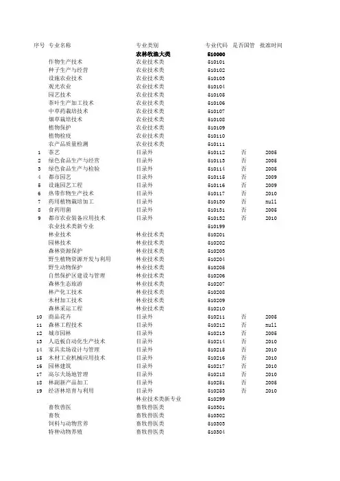 高职高专专业目录(2010年)