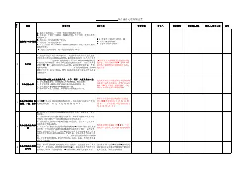 固废专项检查表-不合格品处理