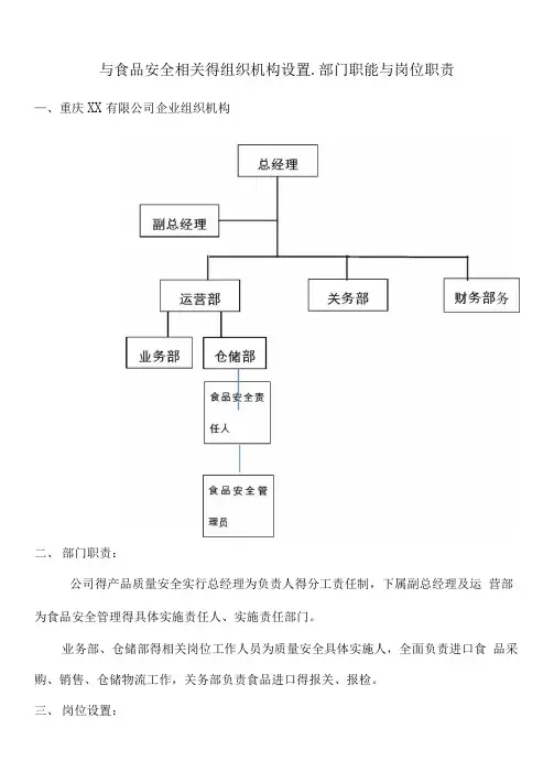 与食品安全相关的组织机构设置、部门职能和岗位职责