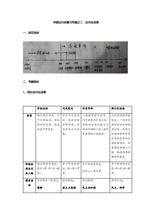 期末专题复习：中国近代史-近代化的探索 专项训练-部编版历史八年级上册（含真题）（含答案）