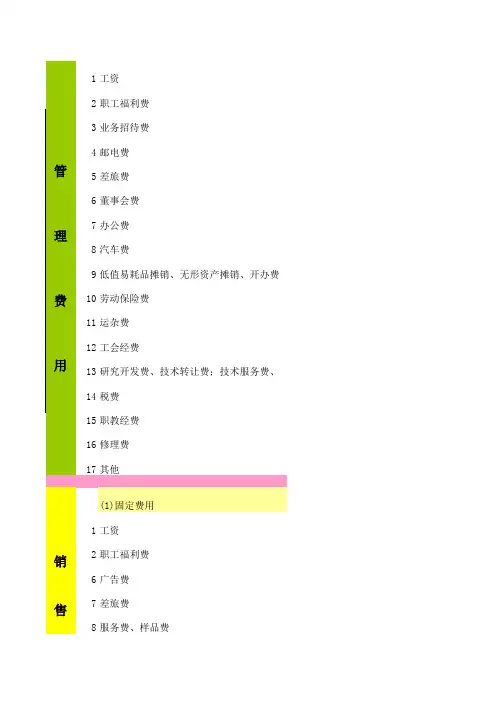 三大期间费用详解表+制造费用详解表(非常好用)