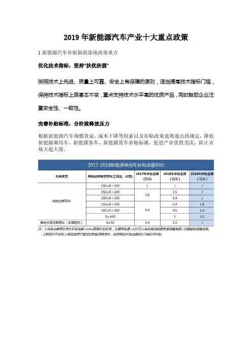 2019年新能源汽车产业十大重点政策