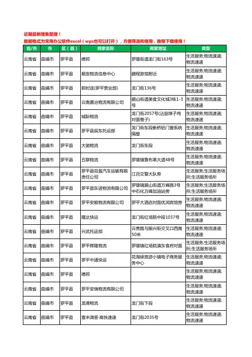 2020新版云南省曲靖市罗平县货运工商企业公司商家名录名单黄页联系方式电话大全27家