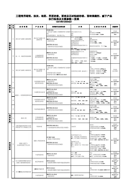 工程配套材料执行标准及主要参数
