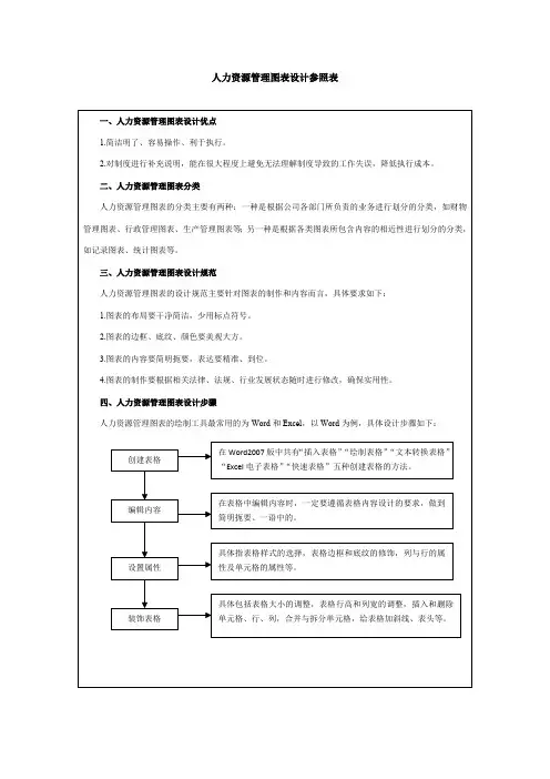 人力资源规划 人力资源管理图表设计参照表