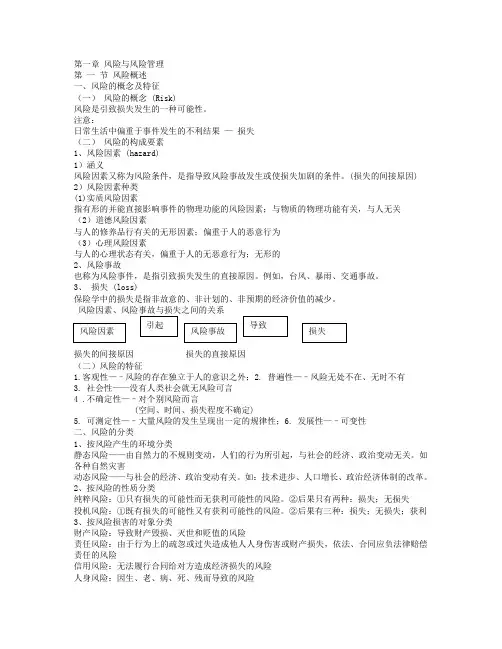 保险学第一章