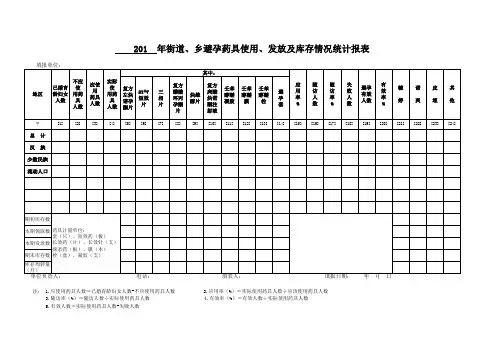 药具使用、发放及库存情况统计报表
