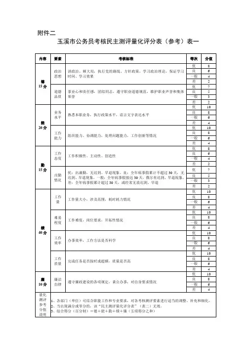年度考核民主测评参考表