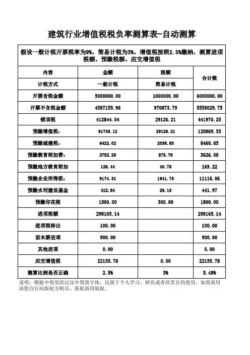 建筑行业增值税税负率测算表
