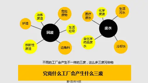 三废基础知识PPT课件