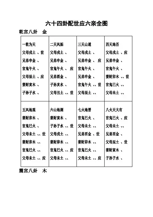 六十四卦配世应六亲全图